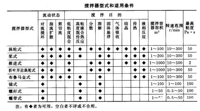 搪瓷锅搅拌棒(图1) 搪瓷锅搅拌棒(图1)